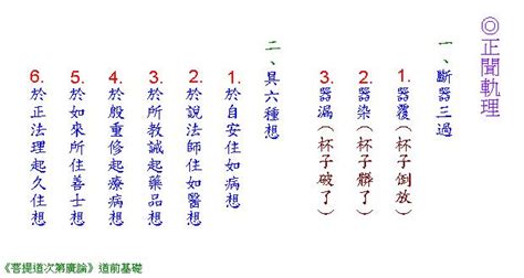 依六種想|題目：菩提道次第廣論──正聞軌理＆斷器三過，依六。